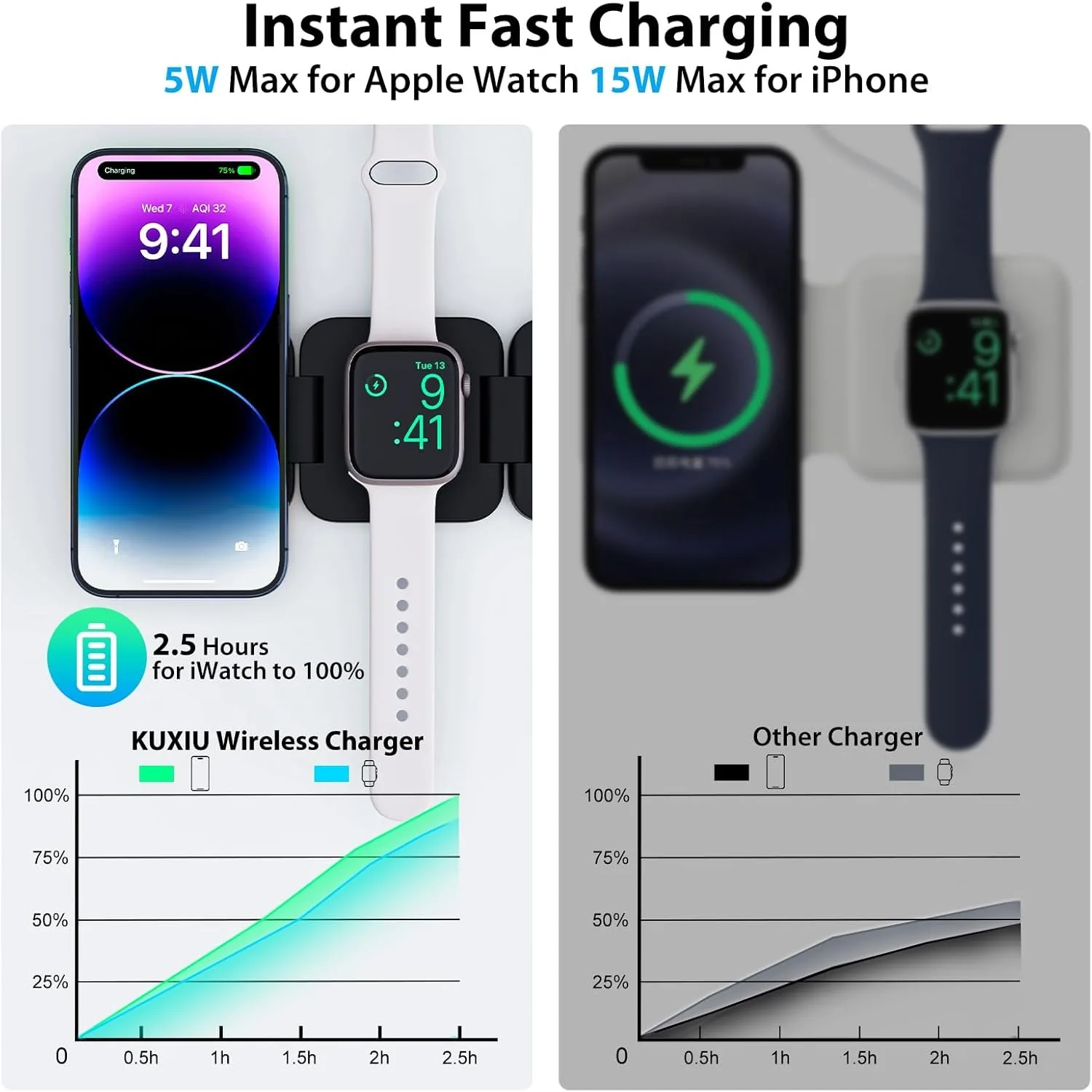 Fast Wireless Charger Magnetic Foldable 3 in 1 Charging for iPhone 16/15/14/13/12 Apple Watch10/9/8/7/6/5/4/3/SE Airpods3/2/Pro - Image 2