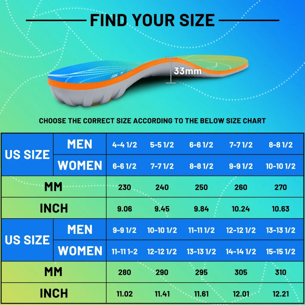 iFitna Plantar Fasciitis Relief Orthopedic Shoe Insole Metatarsal Pain Flat Feet Arch Support Insert MenandWomen Standing All Day